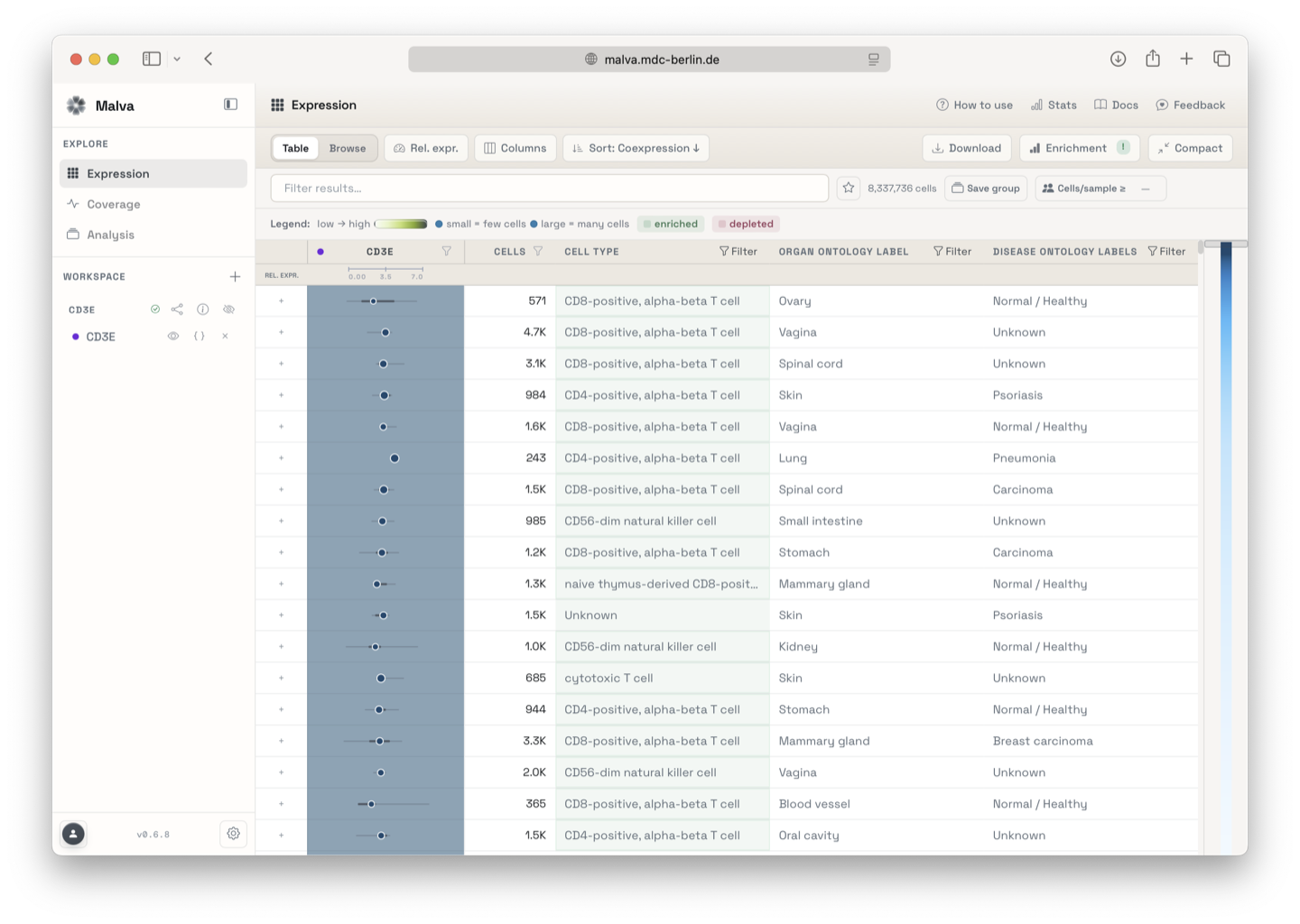 Expression Explorer overview
